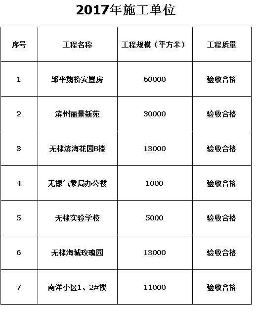 2017年施工单位